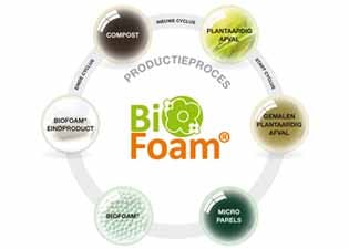 BioFoam