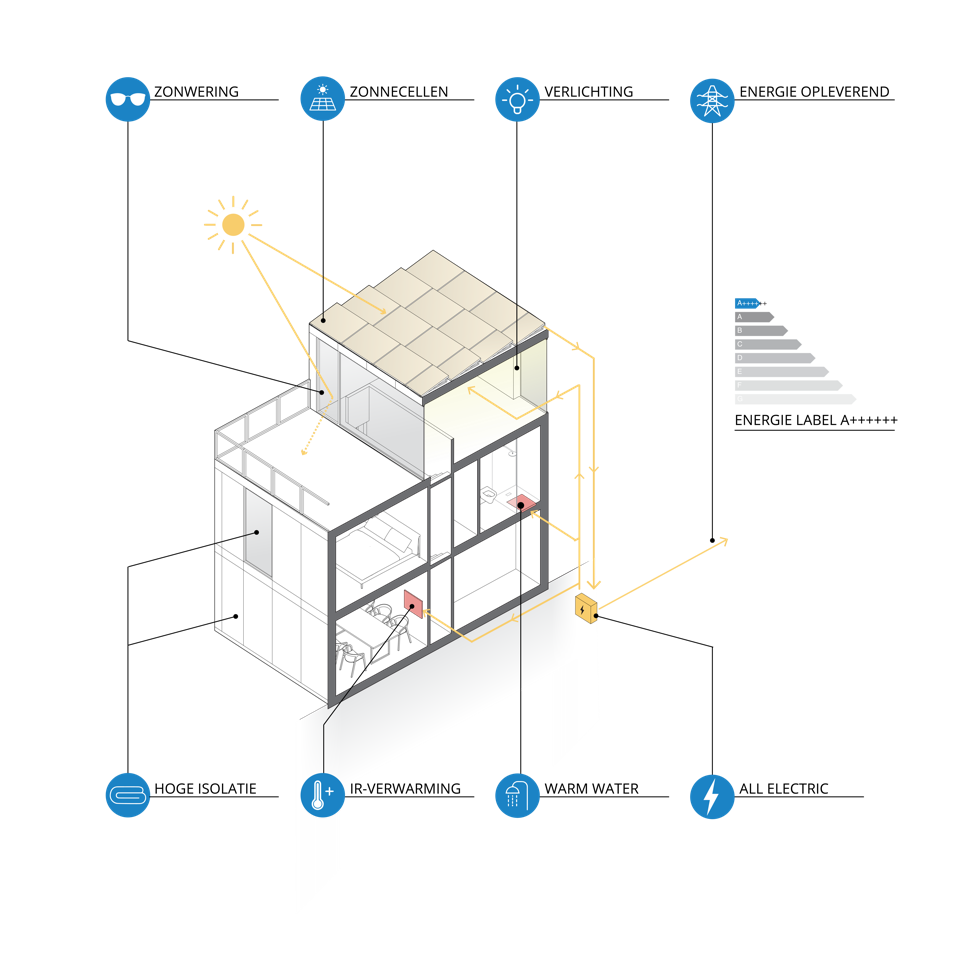 Fotografie: Jeroen Musch