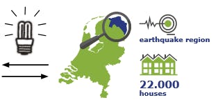 Agendatip: Symposium over de koppeling van duurzame én aardbevingsbestendige woningbouw