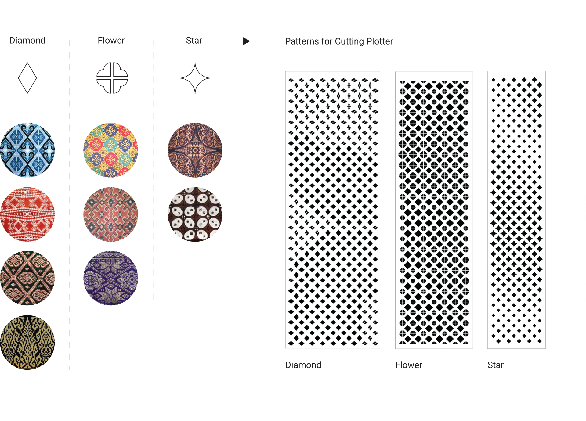 Diagrams - Consulaat Indonesië, Den Haag - Parthesius, Krill o.r.c.a. + SHAU