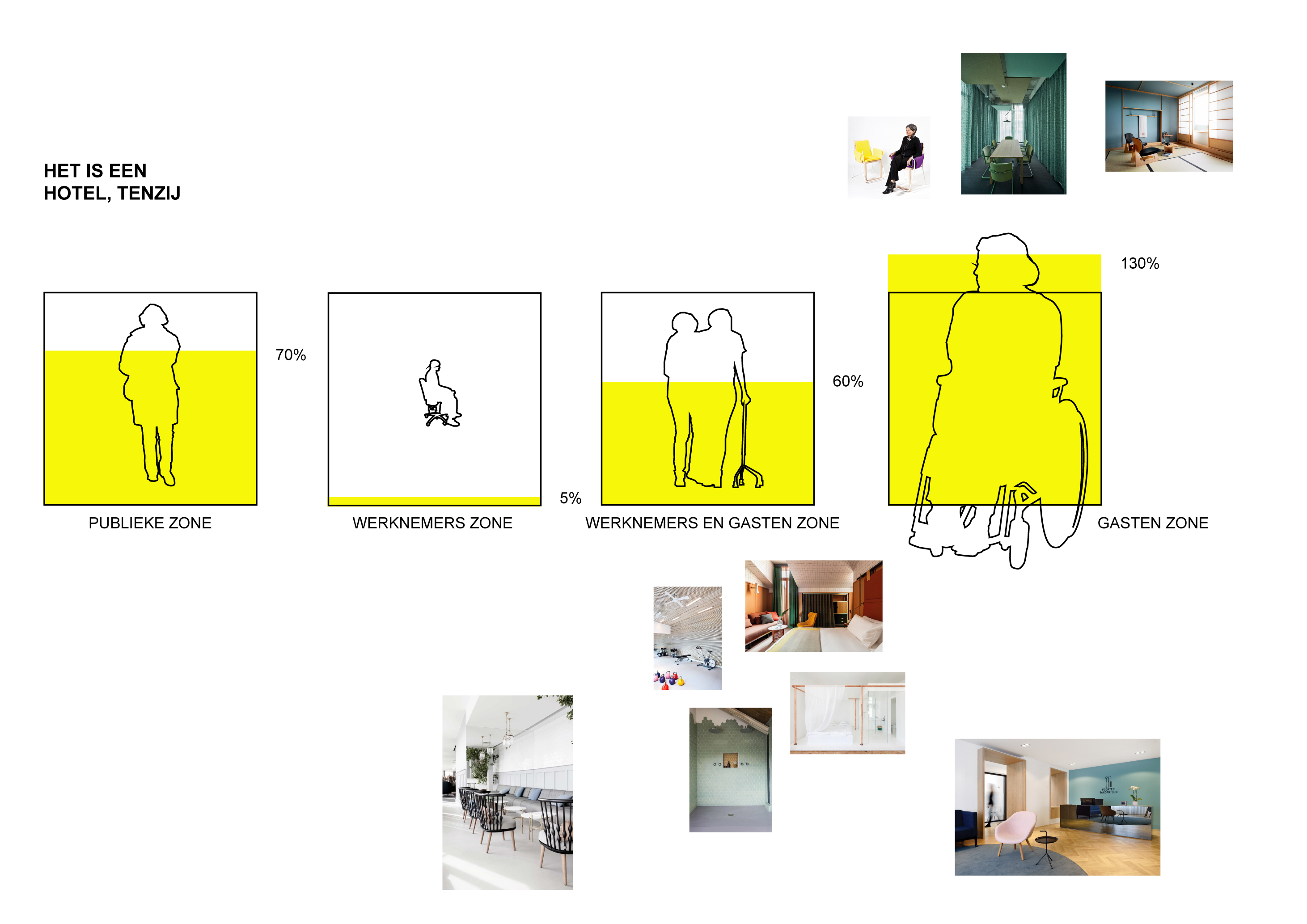 Zorghotel Domstate, Utrecht - Van Eijk & Van der Lubbe