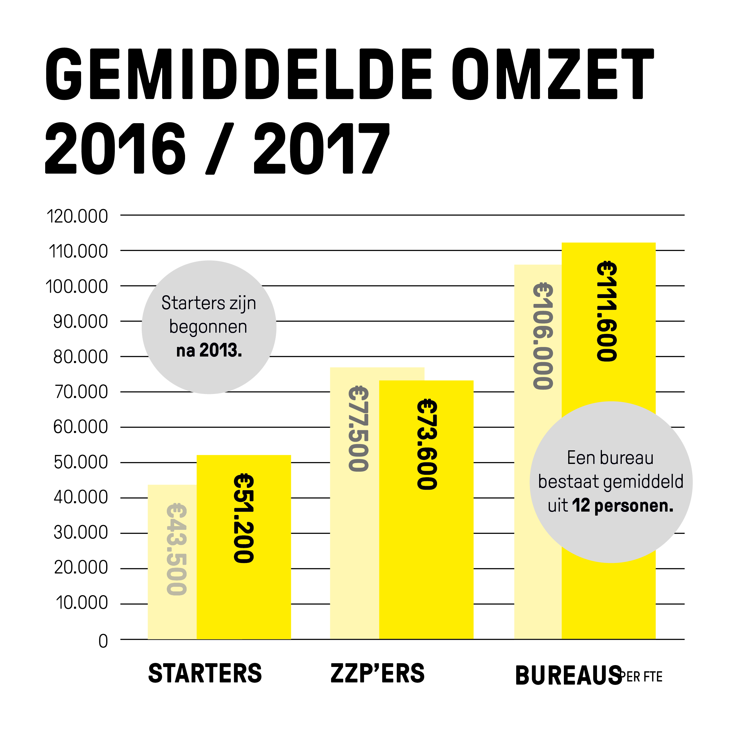Infographic door Studio Suze Swarte