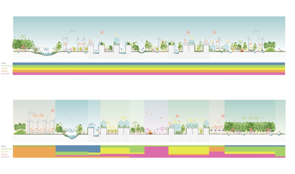 Brainport Smart District in Helmond door UNStudio en Felixx, beeld Felixx