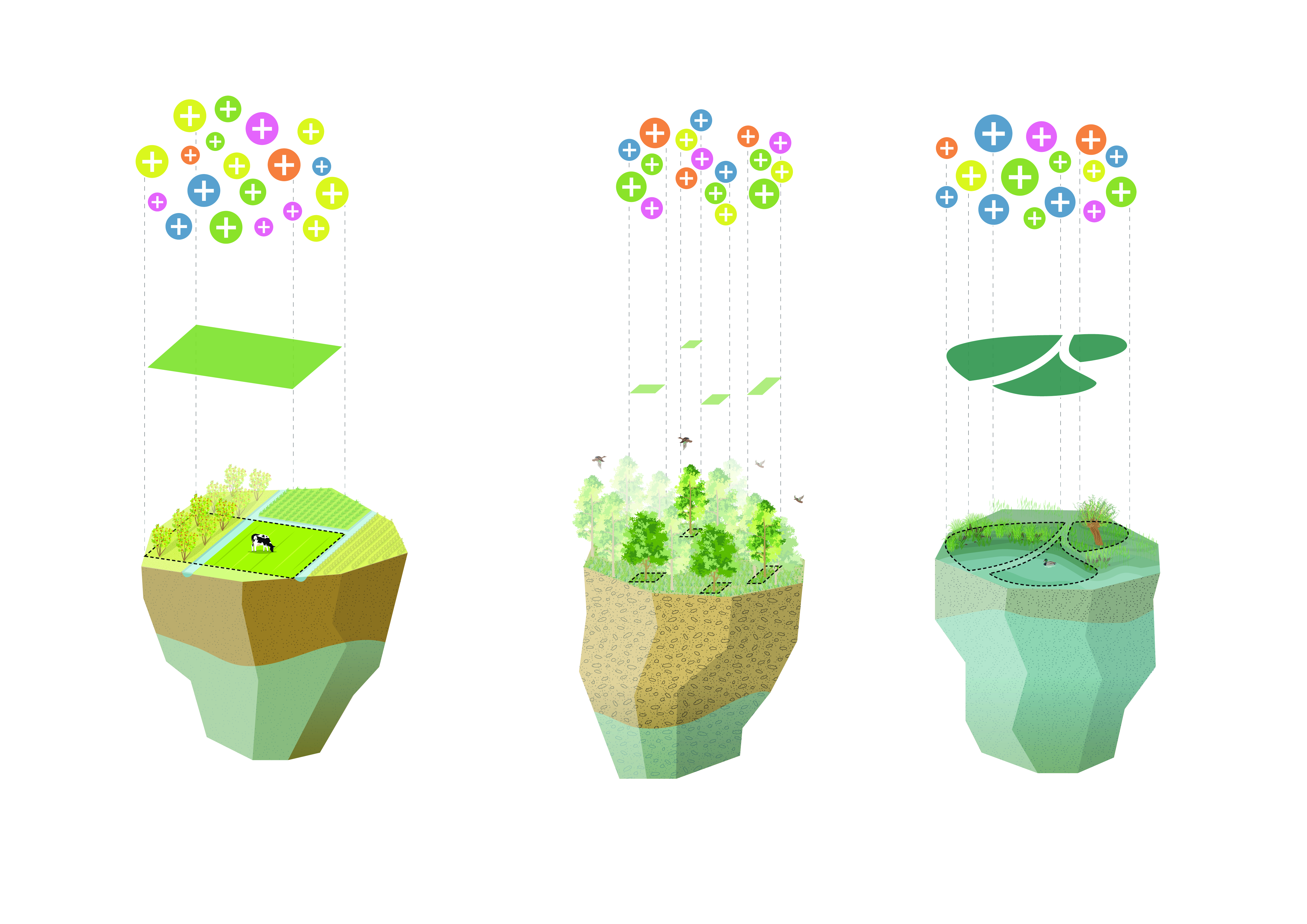 Brainport Smart District in Helmond door UNStudio en Felixx, beeld Felixx