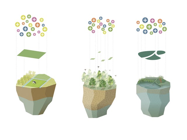 Brainport Smart District in Helmond door UNStudio en Felixx, beeld Felixx