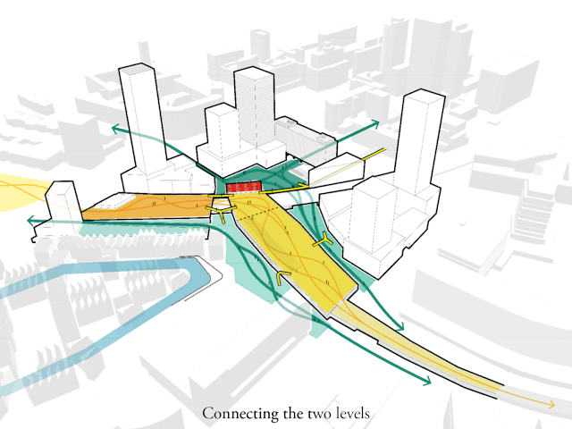 Stedelijke connecties tussen Pompemburg en omliggende wijken