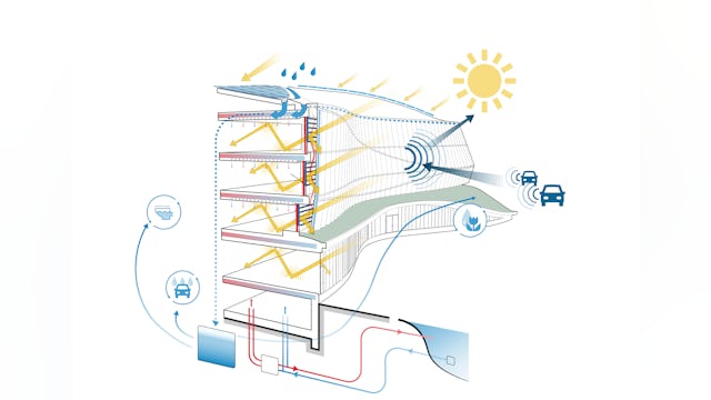 Wateropvang / duurzaamheidsschema