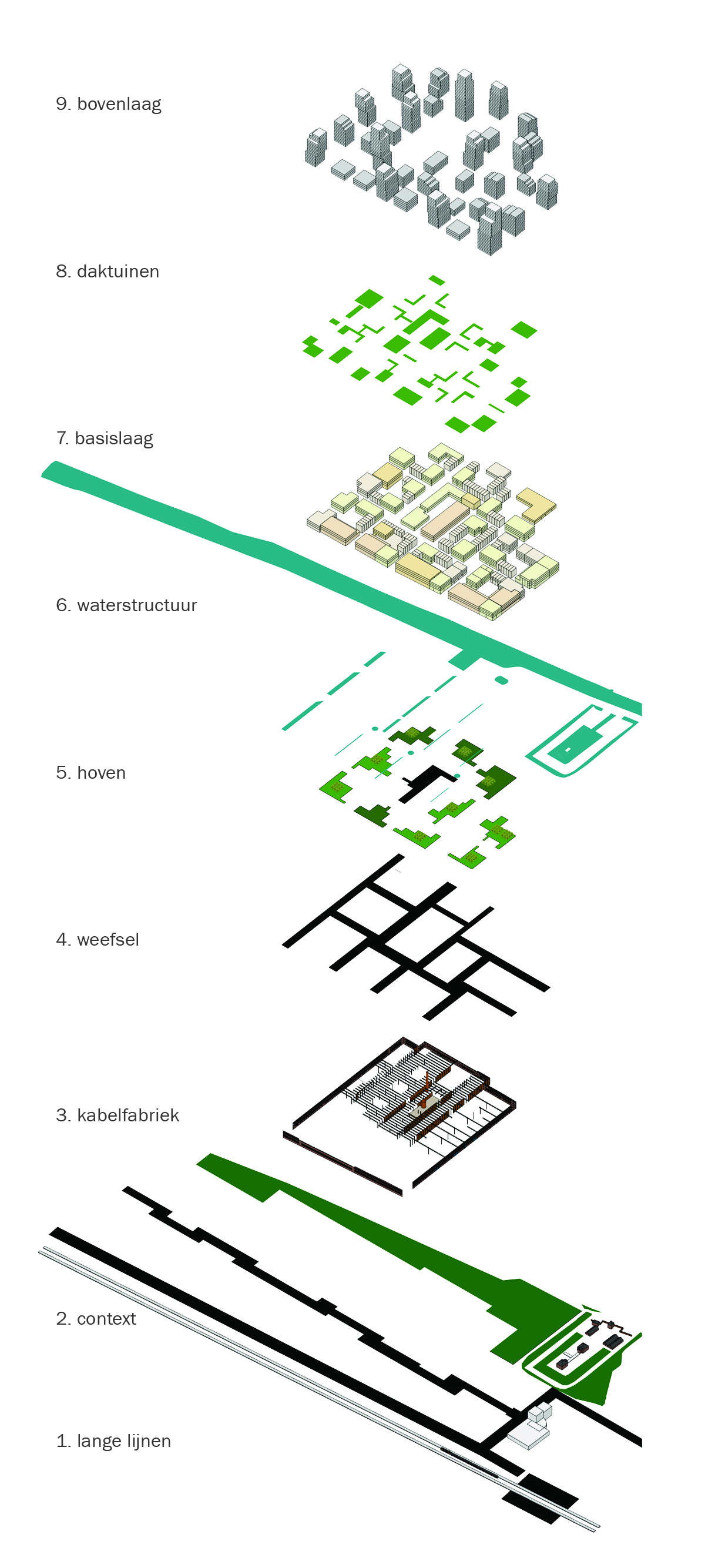 Gestructureerd in 9 lagen