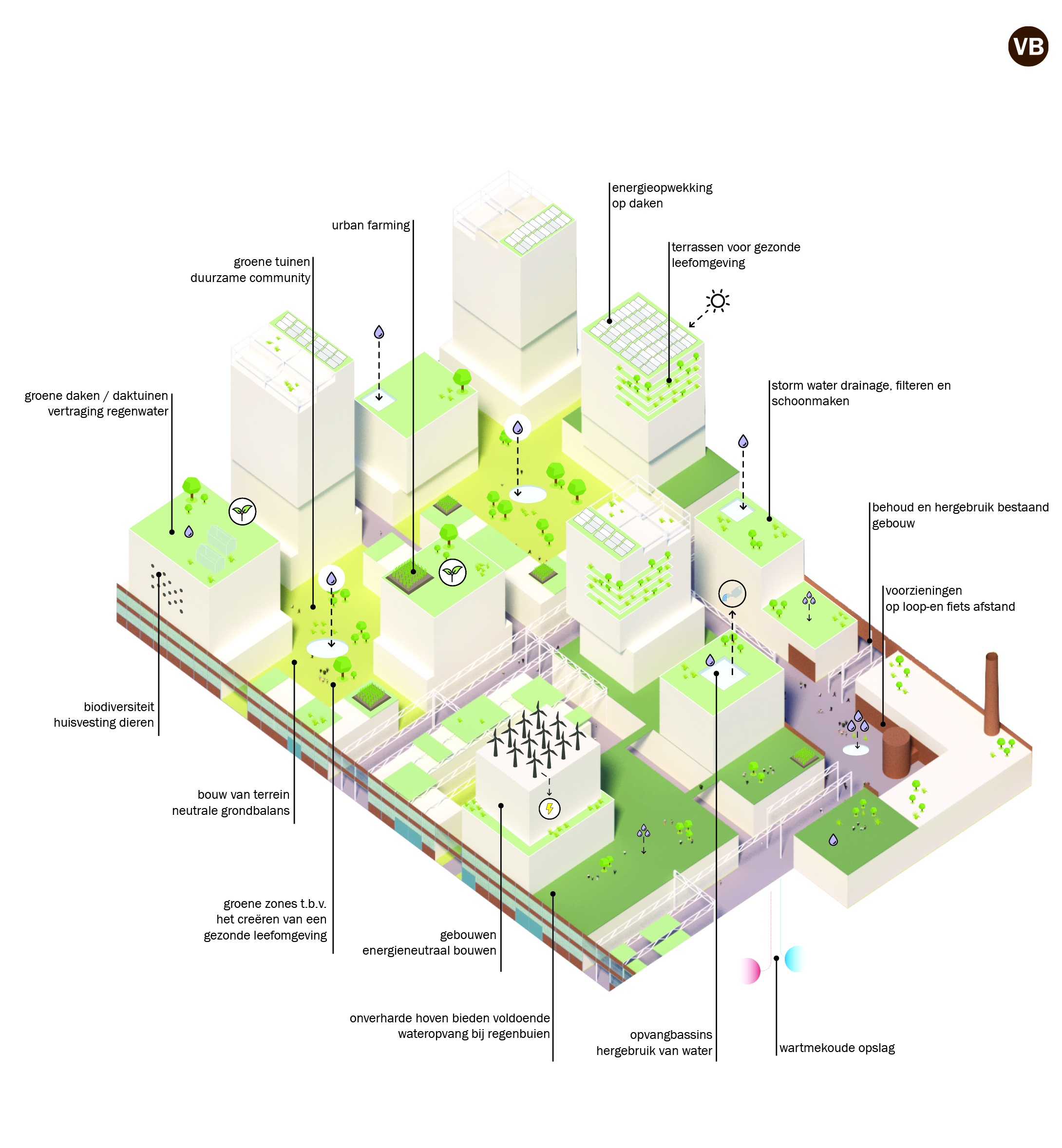 Voorbeelduitwerking duurzaamheidsmaatregelen in de bouwvelden