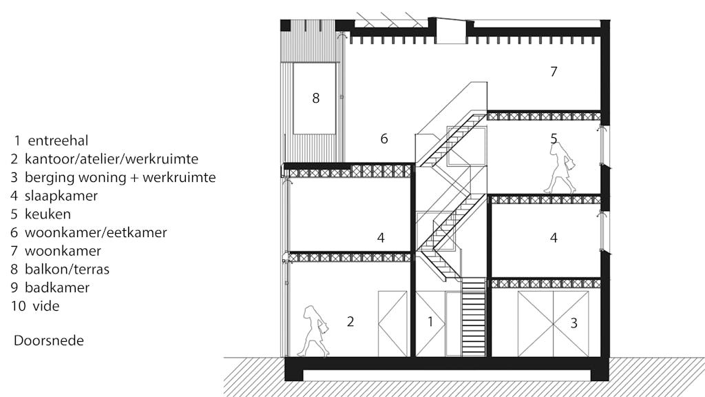 Loft House I door Marc Koehler Architects in Buiksloterham, Amsterdam - Beeld Filip Dujardin