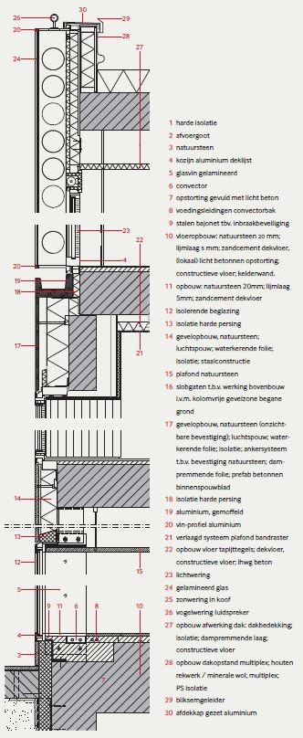 Geveldetail Hoge Raad der Nederlanden in Den Haag door KAAN Architecten