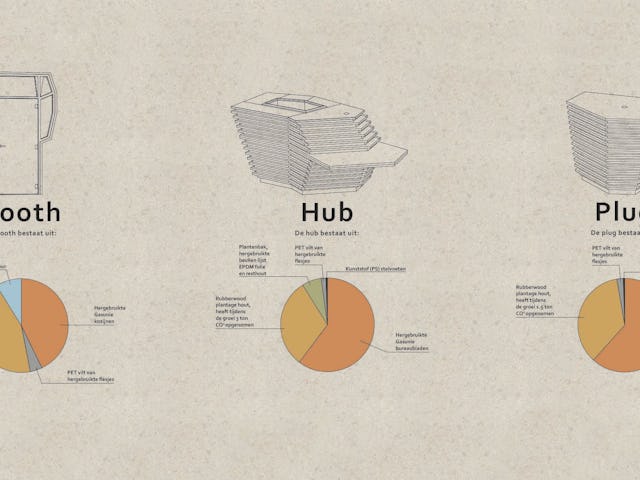 Interieur Nederlandse Gasunie Groningen door Vector-i en Zwartwoud