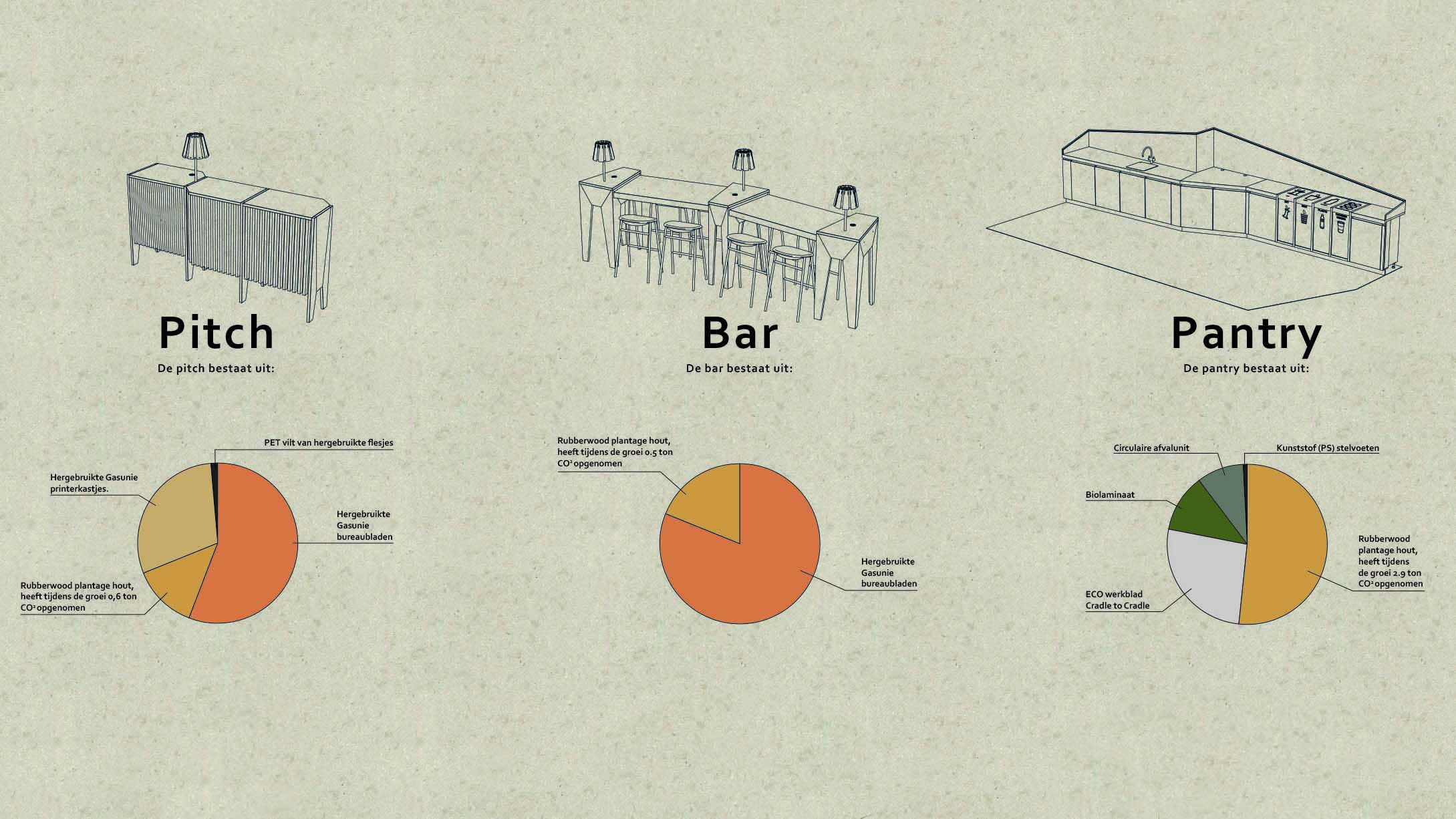 Interieur Nederlandse Gasunie Groningen door Vector-i en Zwartwoud 