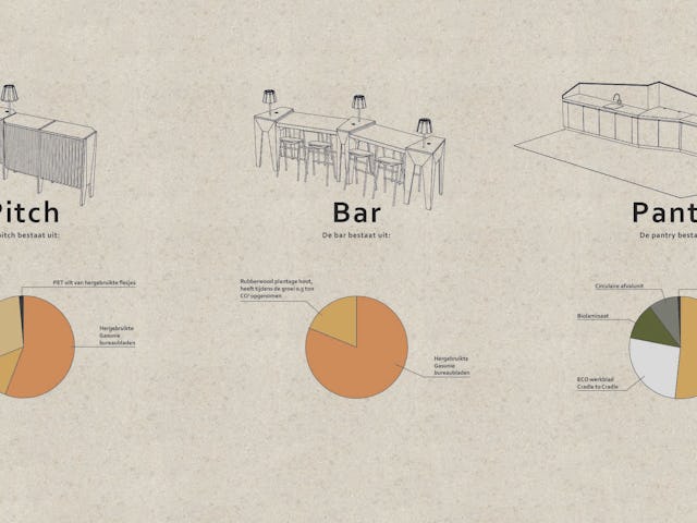 Interieur Nederlandse Gasunie Groningen door Vector-i en Zwartwoud