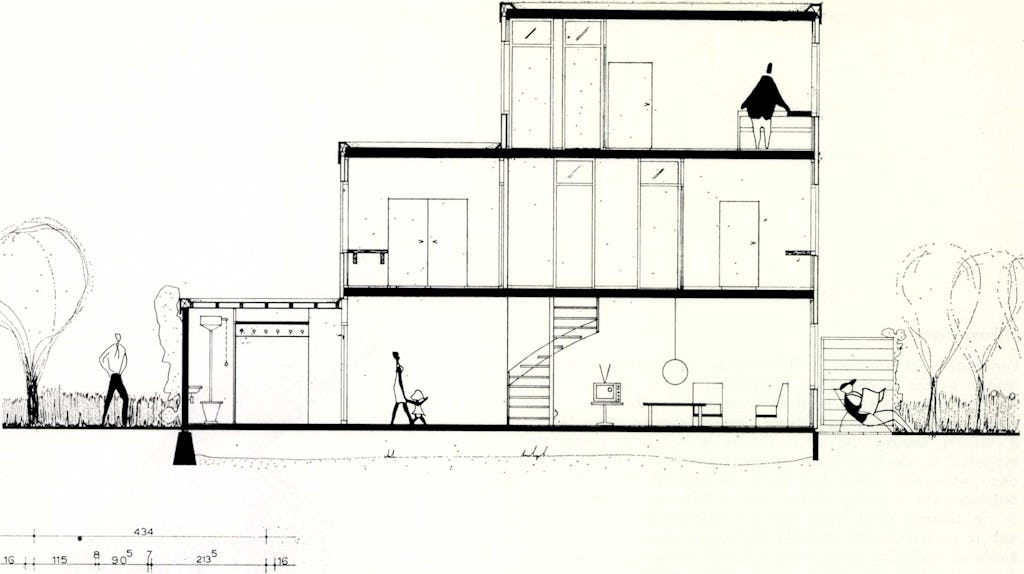 “Experimentele” woningprojecten: voorzetting van een traditie van lukraak werken