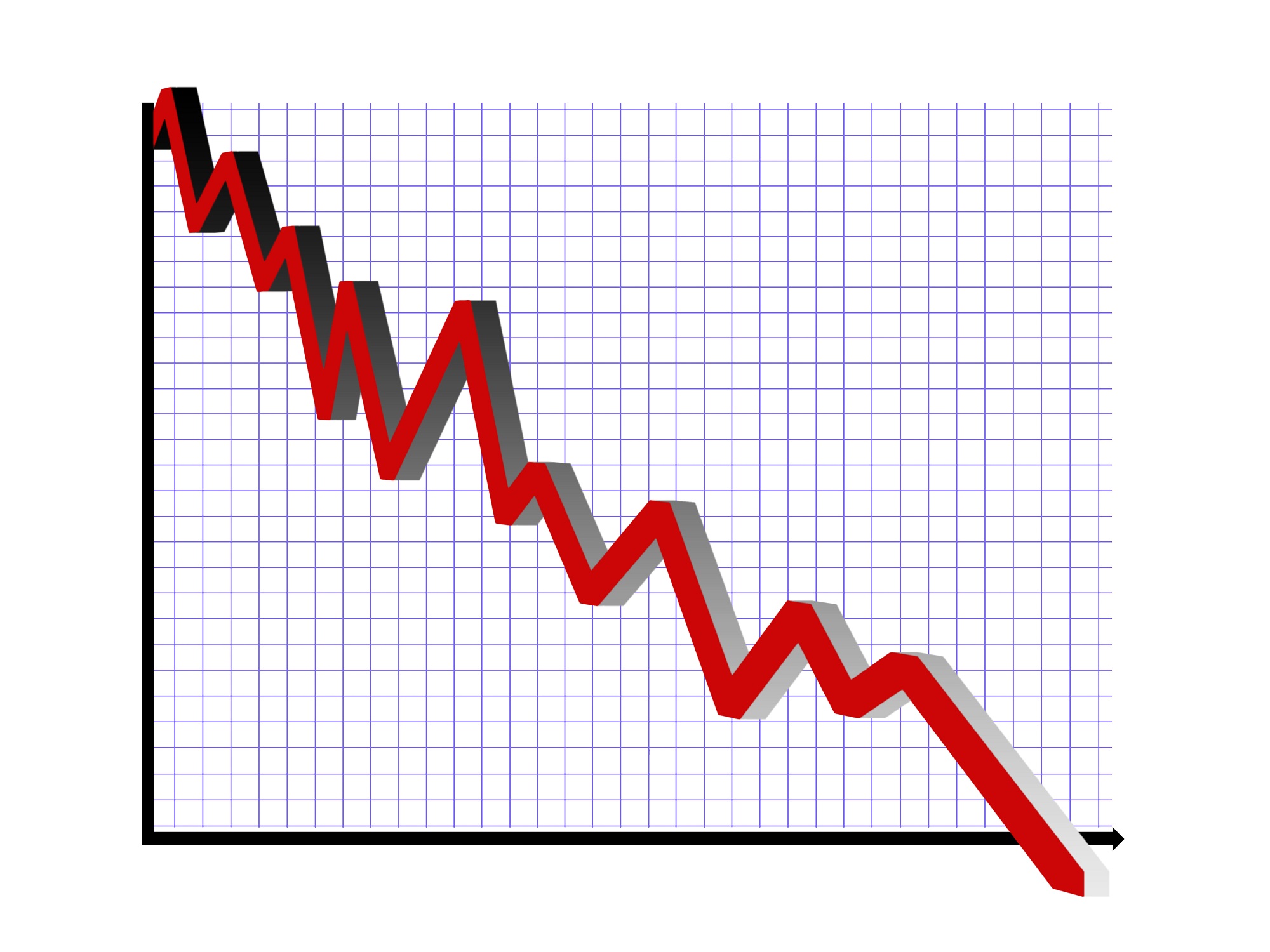 CPB: economie krijgt harde dreun door coronavirus