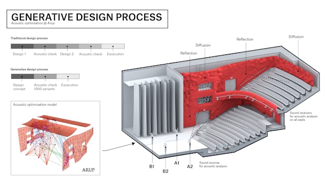 Theater Zuidplein in Rotterdam door de Zwarte Hond, Studio RAP en BURO M2R. Beeld Studio RAP