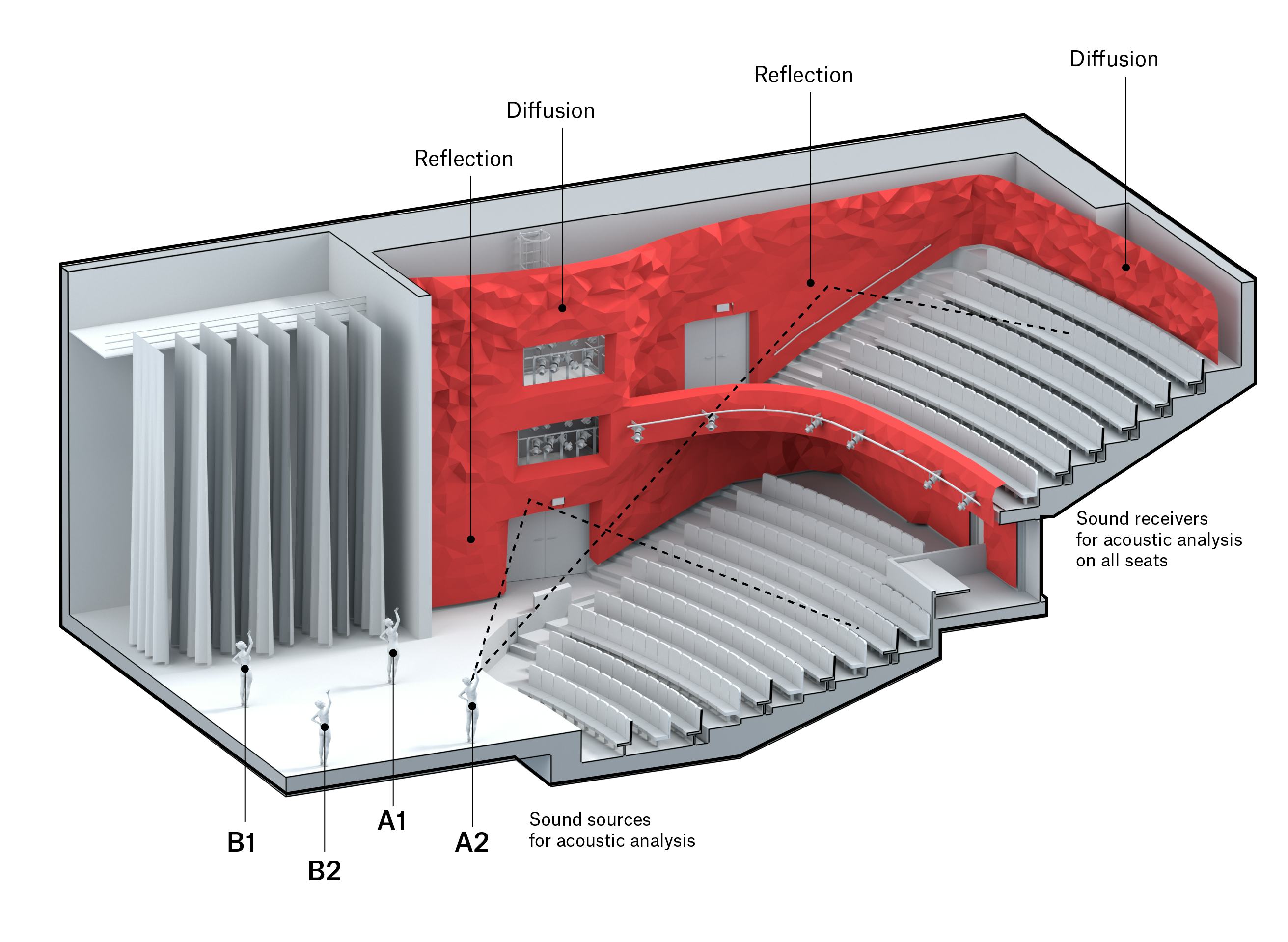 Theater Zuidplein in Rotterdam door de Zwarte Hond, Studio RAPP en BURO M2R