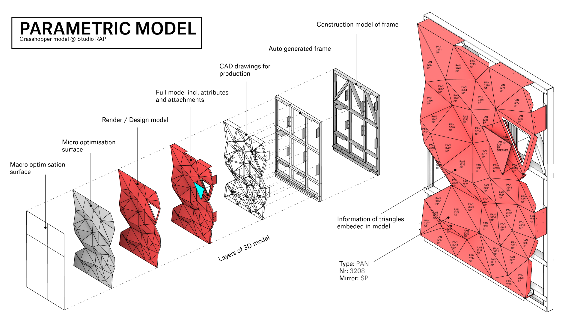 Theater Zuidplein in Rotterdam door de Zwarte Hond, Studio RAP en BURO M2R. Beeld Studio RAP