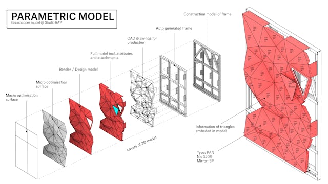 Theater Zuidplein in Rotterdam door de Zwarte Hond, Studio RAP en BURO M2R. Beeld Studio RAP