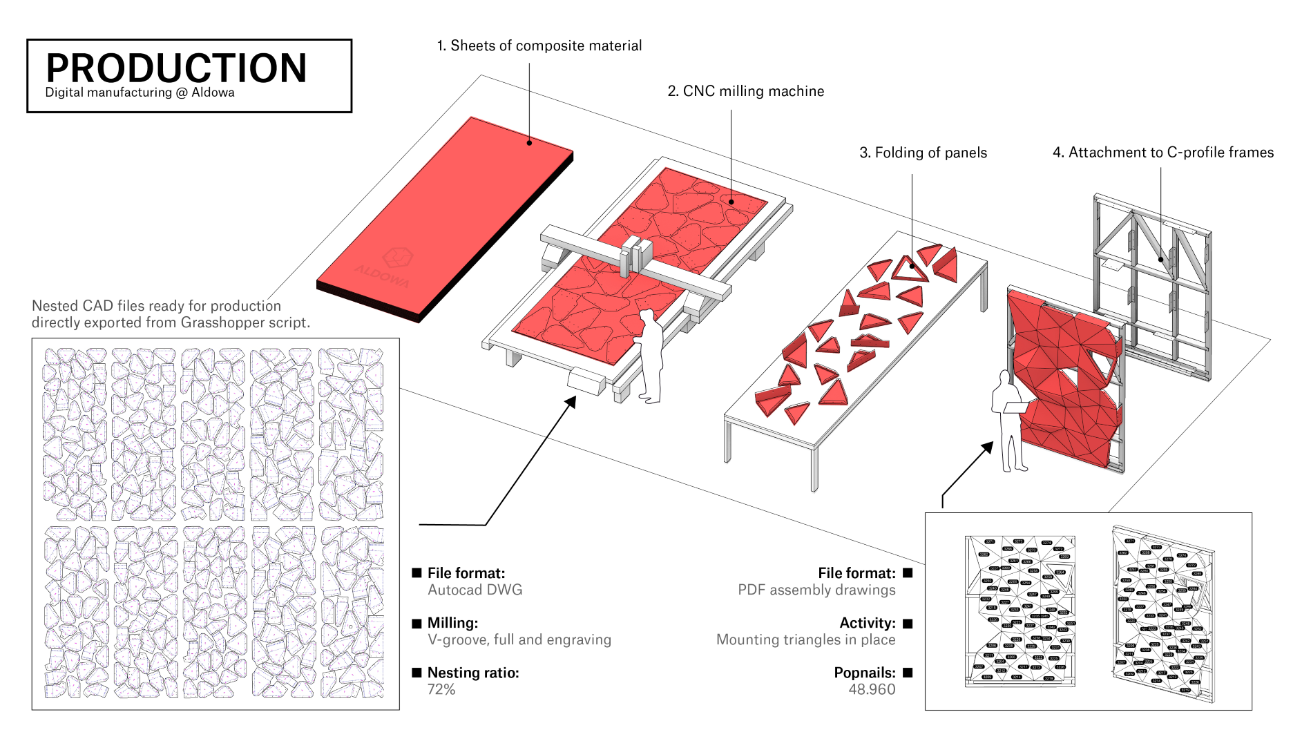 Theater Zuidplein in Rotterdam door de Zwarte Hond, Studio RAP en BURO M2R. Beeld Studio RAP