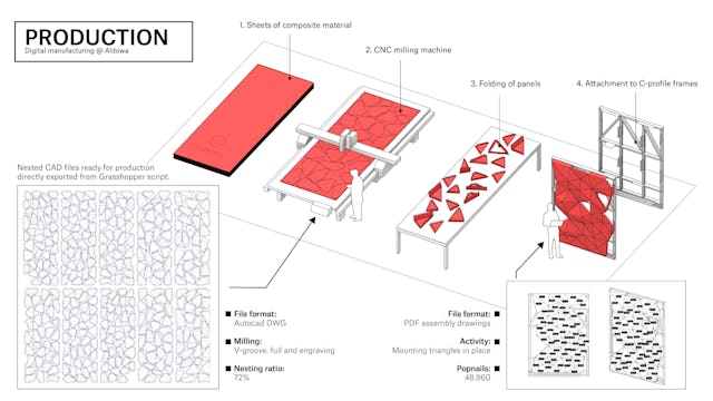 Theater Zuidplein in Rotterdam door de Zwarte Hond, Studio RAP en BURO M2R. Beeld Studio RAP