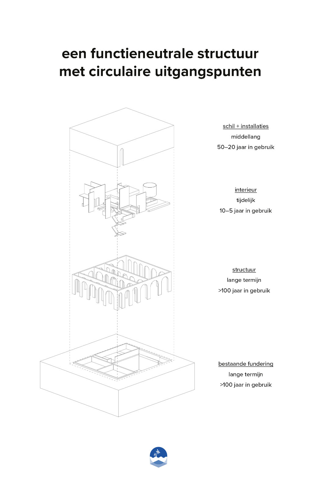 Beeld door Bo Kristiaan Janssen