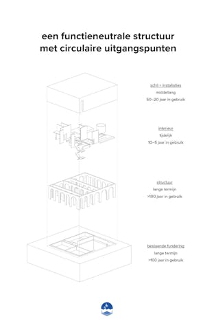Beeld door Bo Kristiaan Janssen