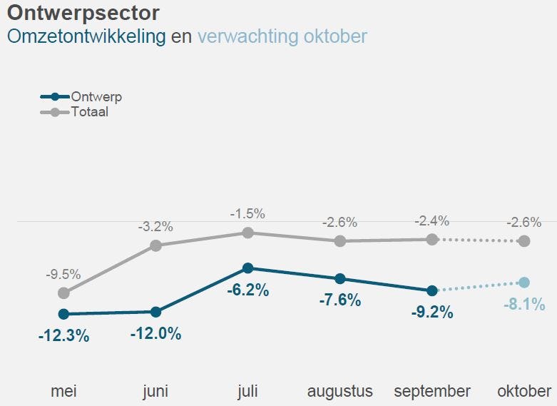Beeld Bouwmonitor september 2020