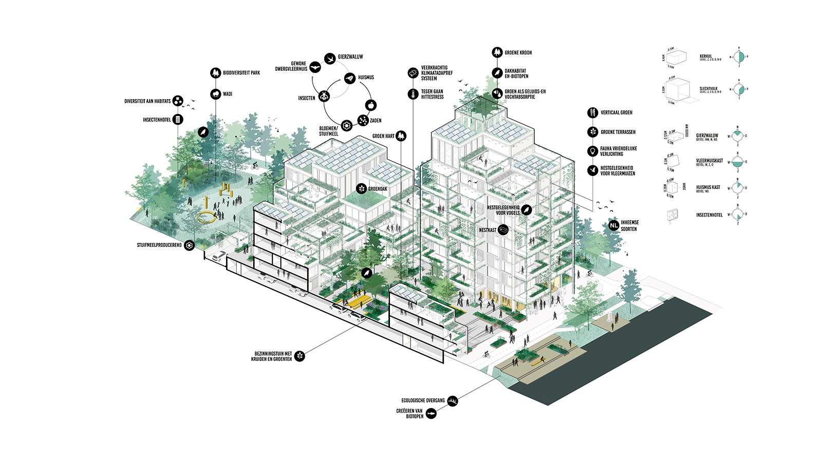 Invulling bruglocatie door JPO, FAAM en Delva