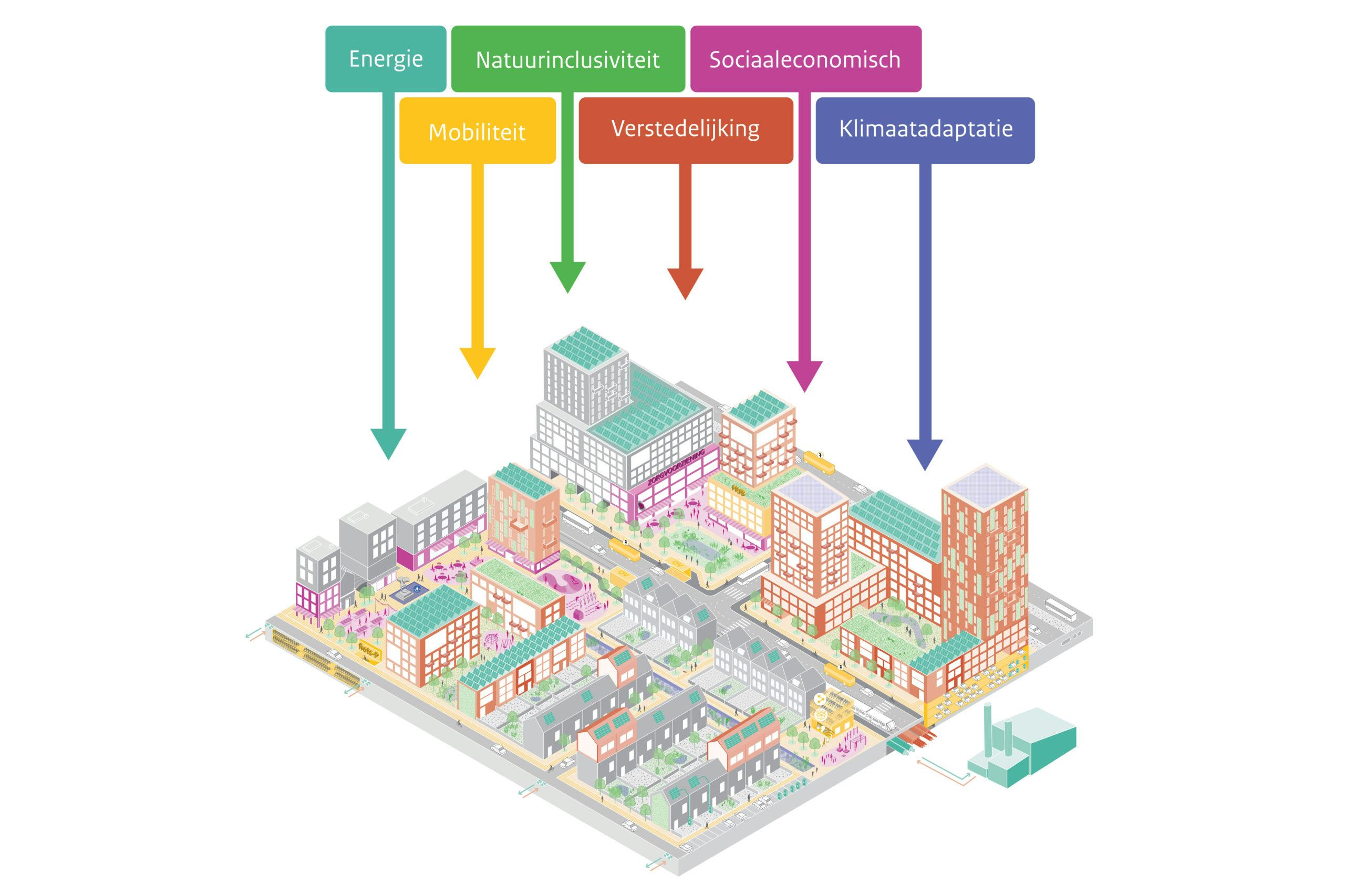 Zes transities integraal aangepakt / PosadMaxwan