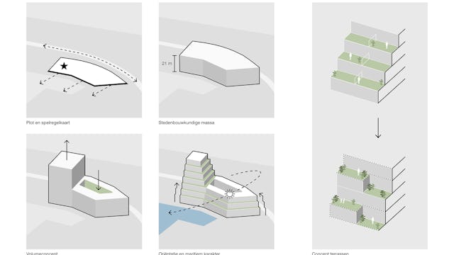 Afbeelding: LEVS Architecten