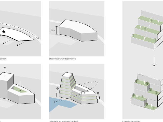 Afbeelding: LEVS Architecten