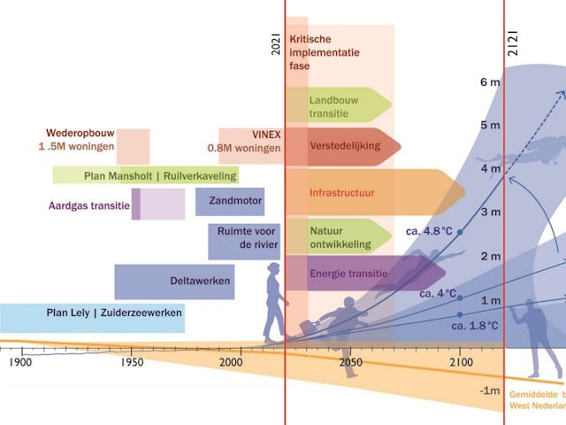 Beeld Kuipercompagnons