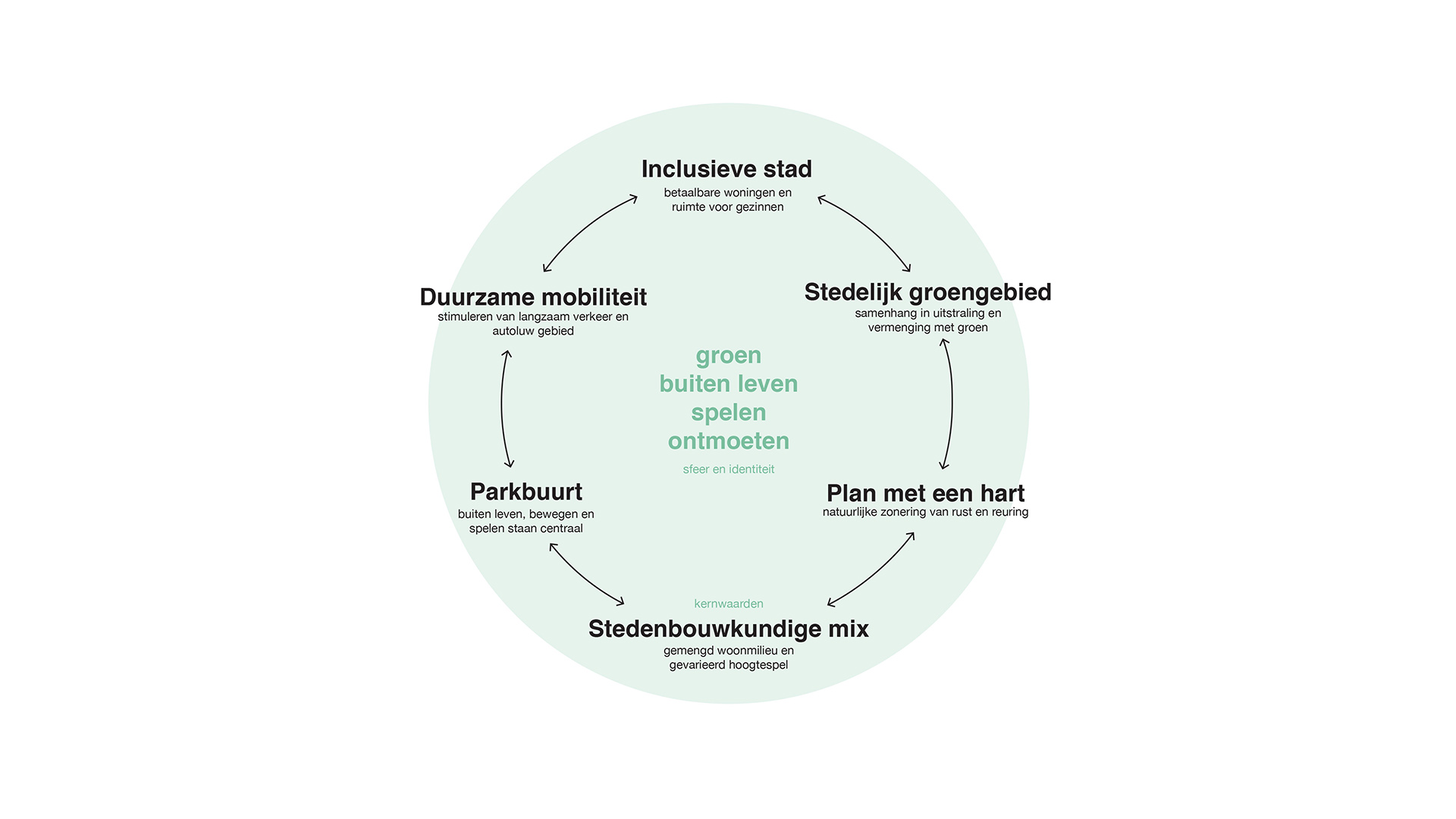 Beeld Keizer Koopmans & Bureau B+B