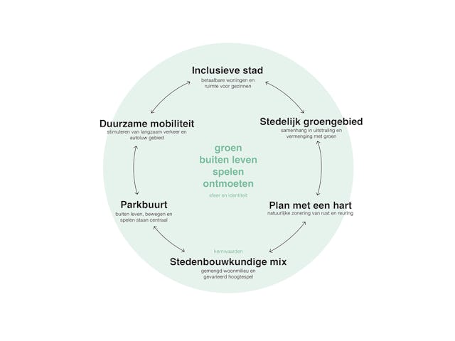 Beeld Keizer Koopmans & Bureau B+B