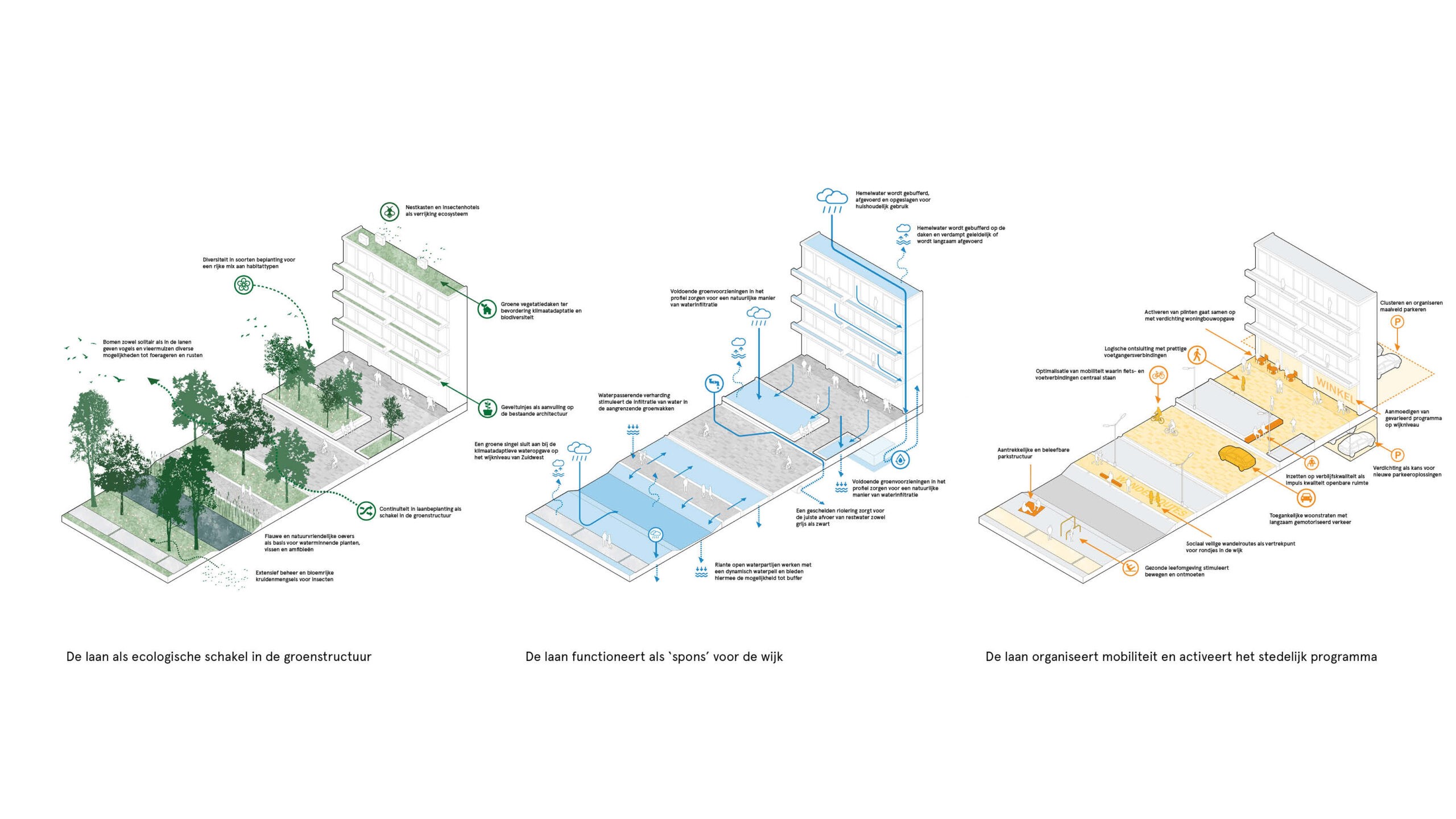 Beeld Flux landscape architecture