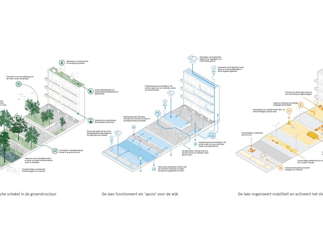 Beeld Flux landscape architecture