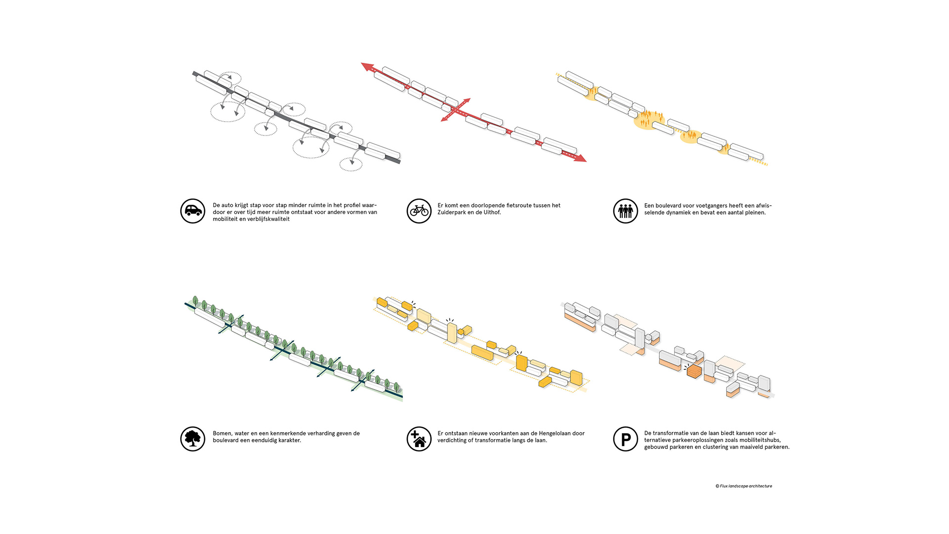 Beeld Flux landscape architecture