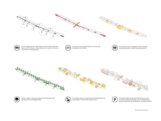 Beeld Flux landscape architecture
