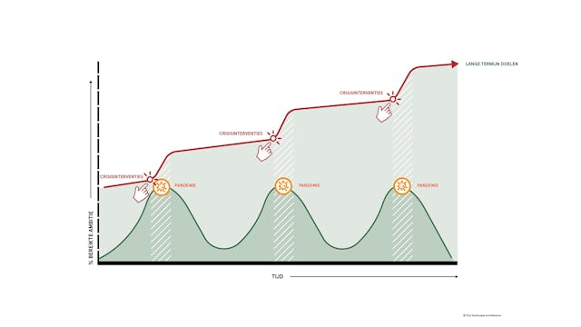 Beeld Flux landscape architecture
