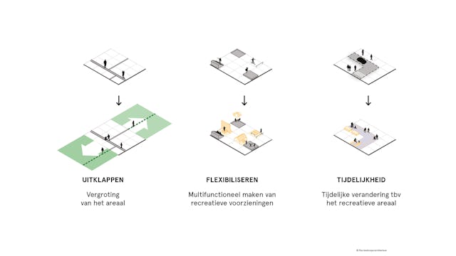 Beeld Flux landscape architecture