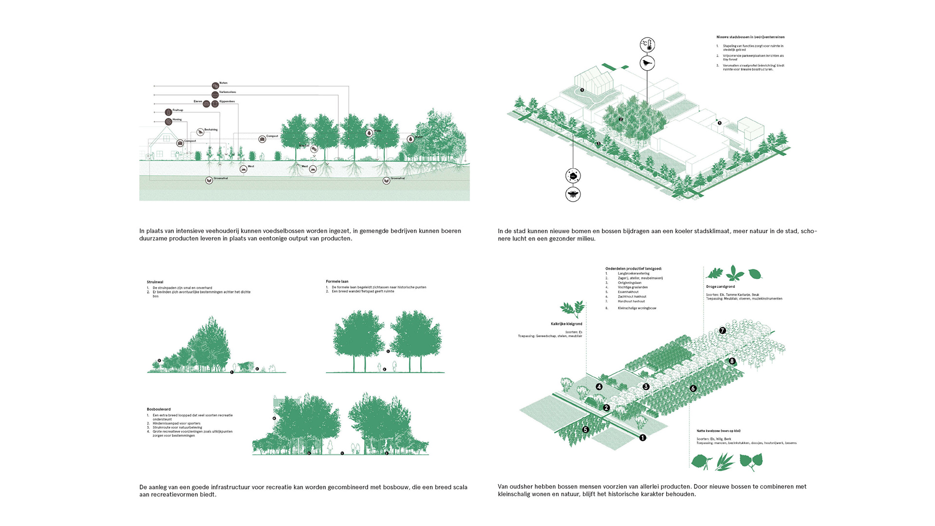 Beeld Flux landscape architecture