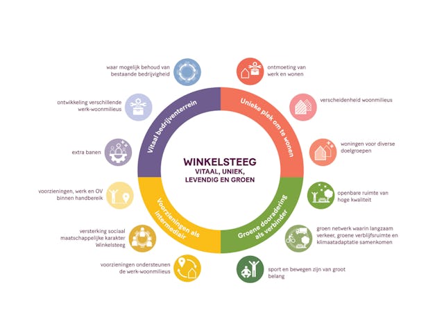 Winkelsteeg Nijmegen. PosadMaxwan