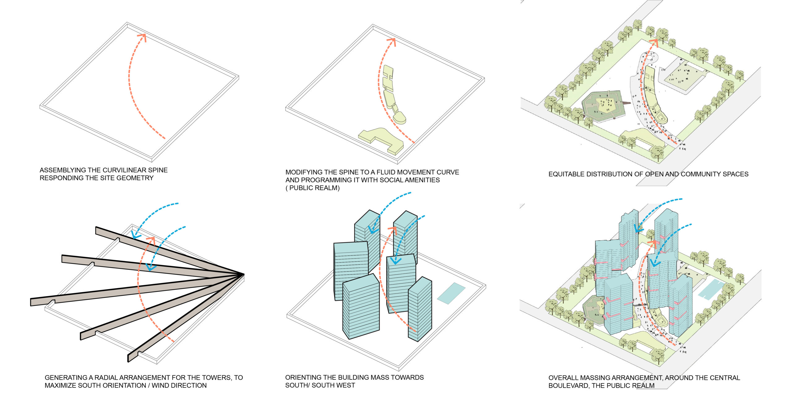 Avenida Housing
Edifice Consultants Pvt. Ltd