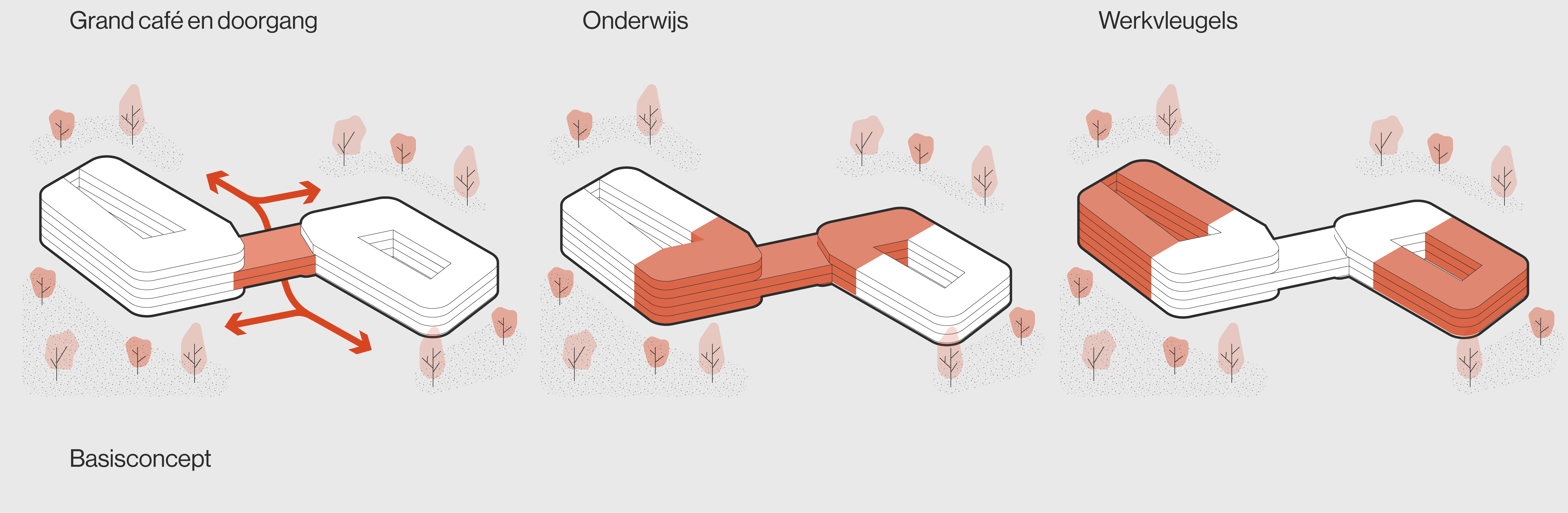 Faculteit voor Sociale Wetenschappen door INBO