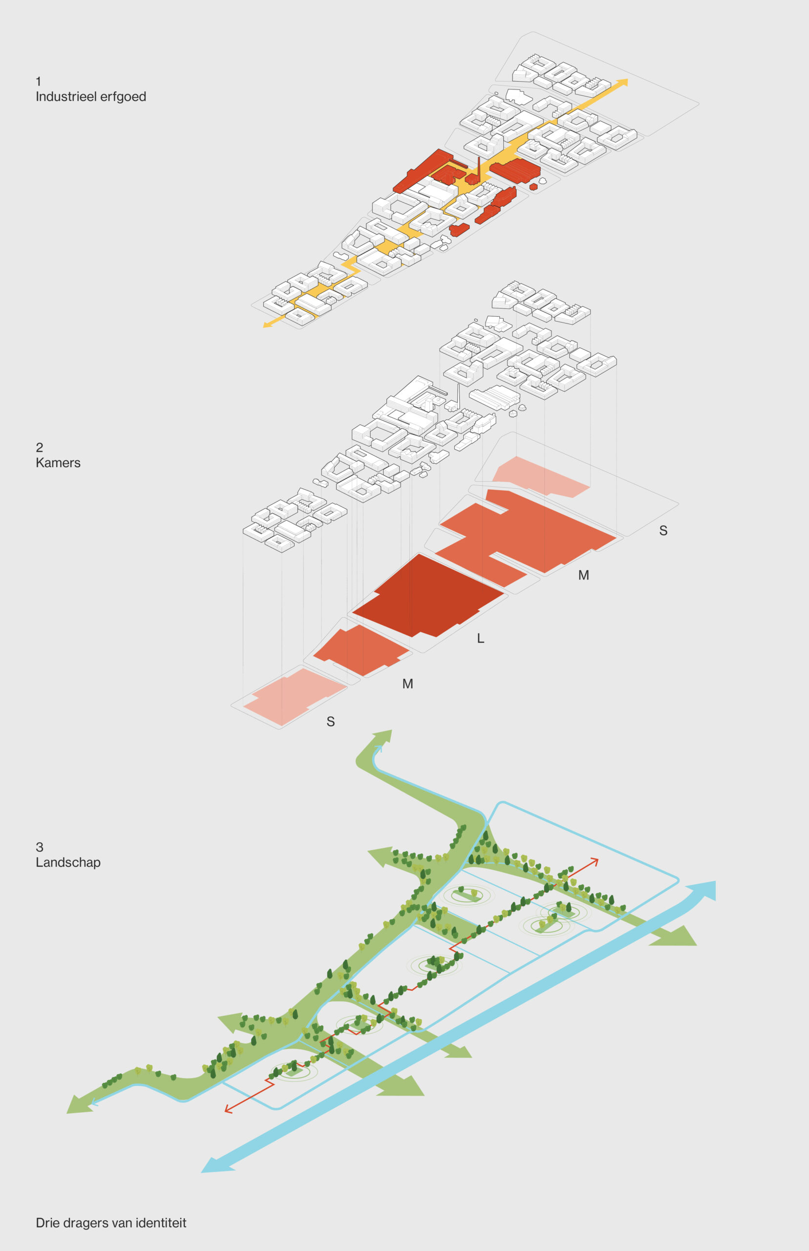 Drie dragers van identiteit. 1. Industrieel erfgoed 2. Kamers 3. Landschap
