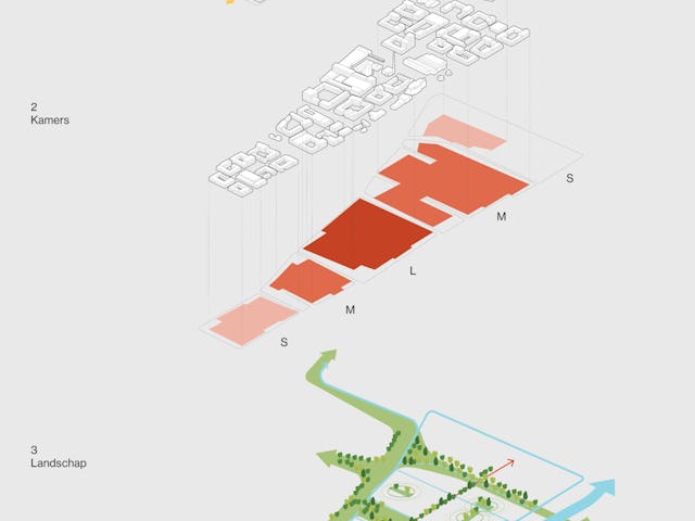 Drie dragers van identiteit. 1. Industrieel erfgoed 2. Kamers 3. Landschap