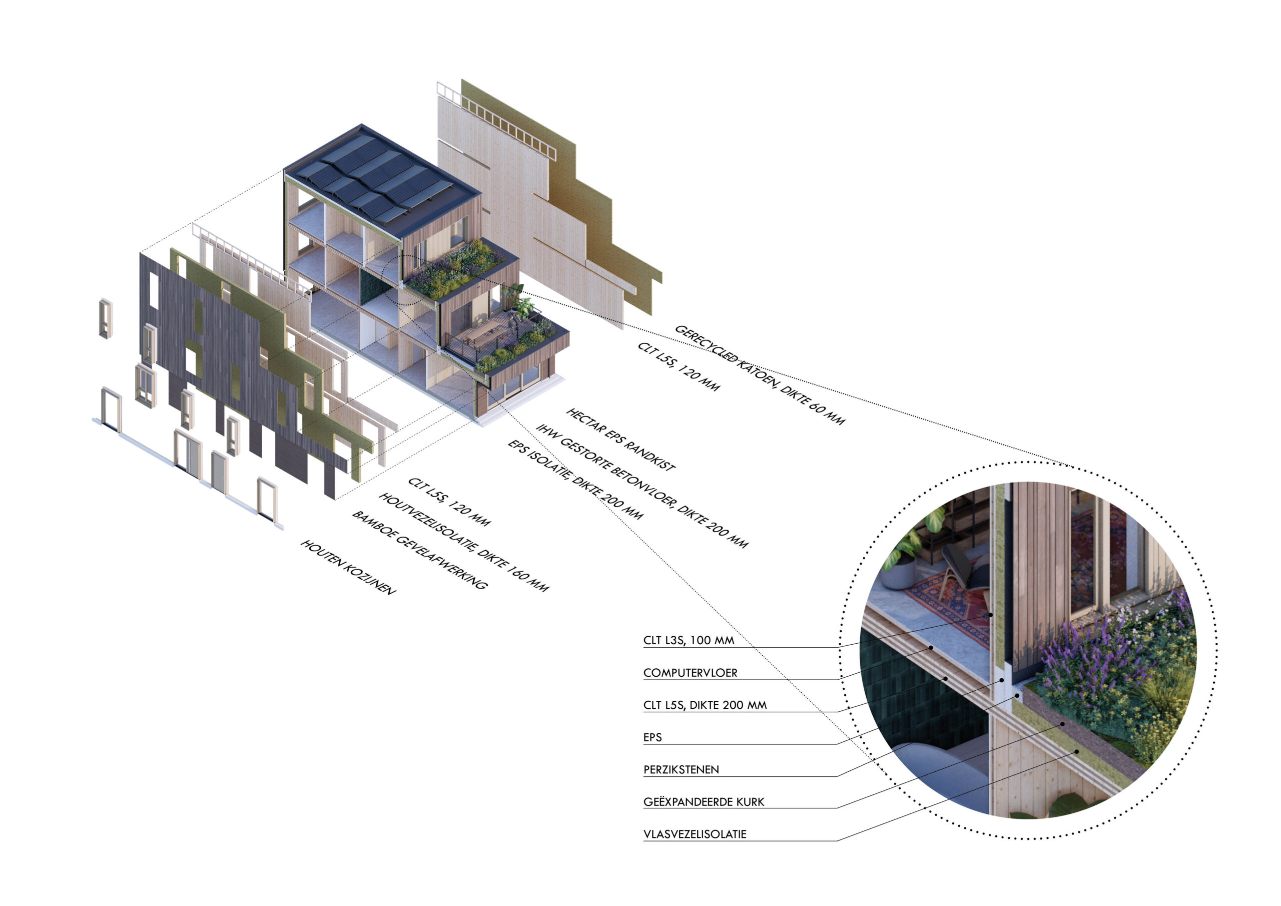 Beeld MIX architectuur