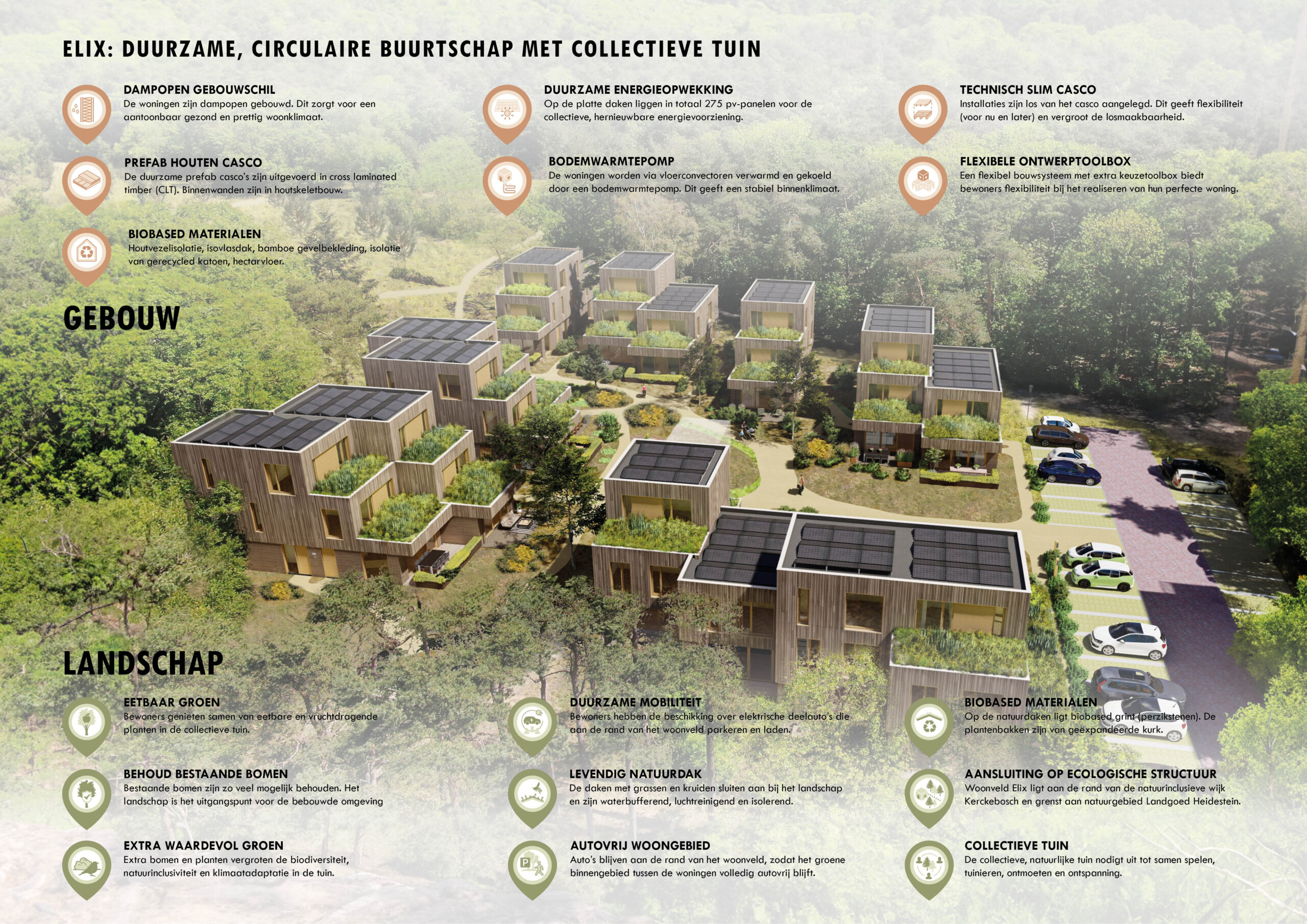 Beeld MIX architectuur